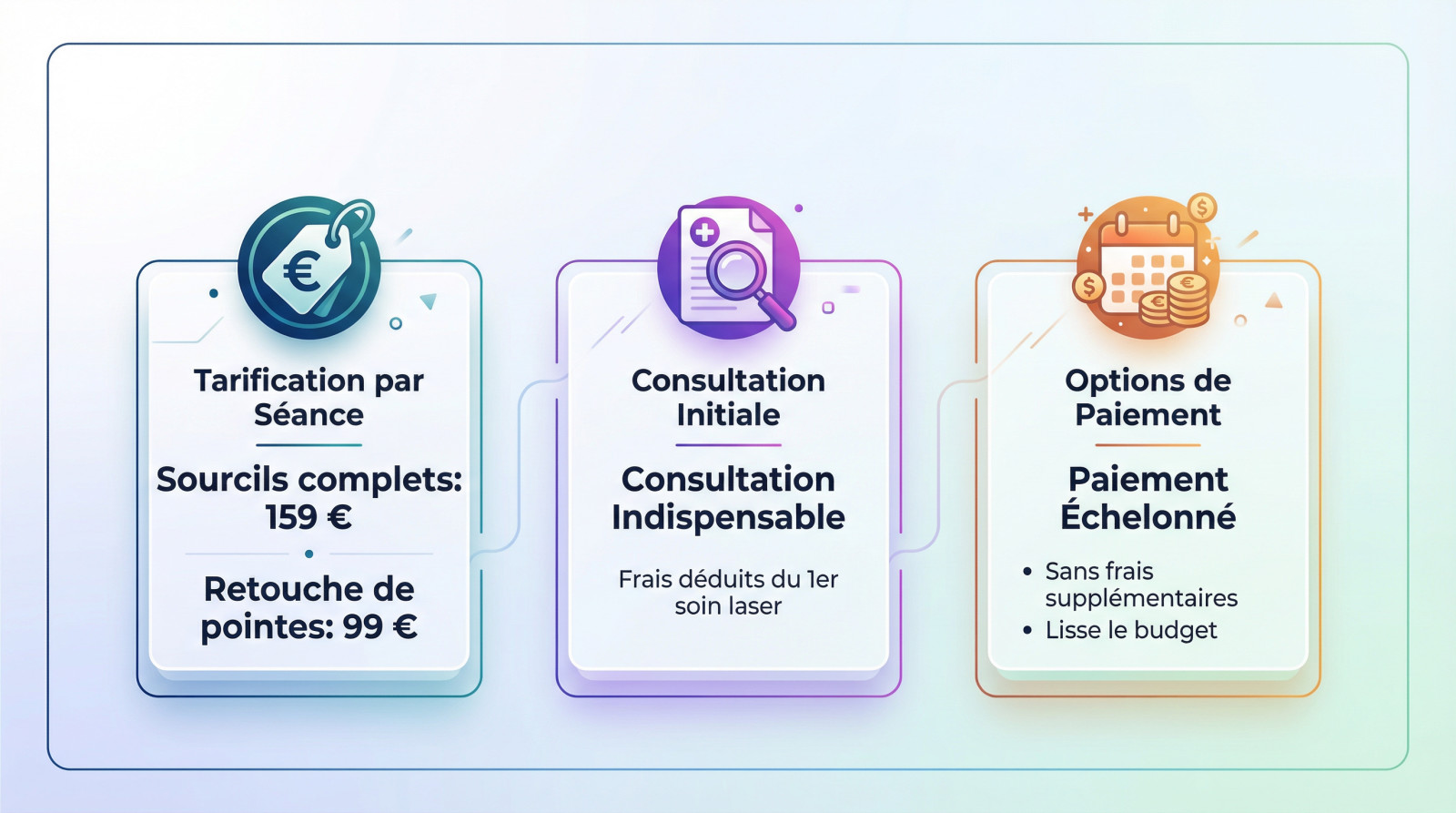 Infographie détaillant le budget et les options de paiement pour le détatouage des sourcils